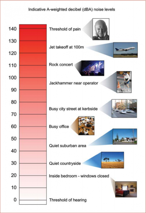 International Noise Awareness Day | Shout Hearing Healthcare